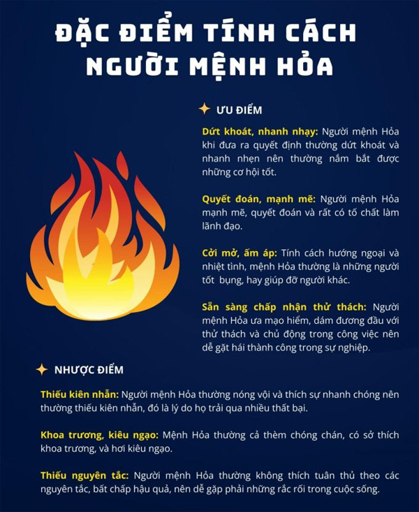 Dac diem nguoi menh hoa