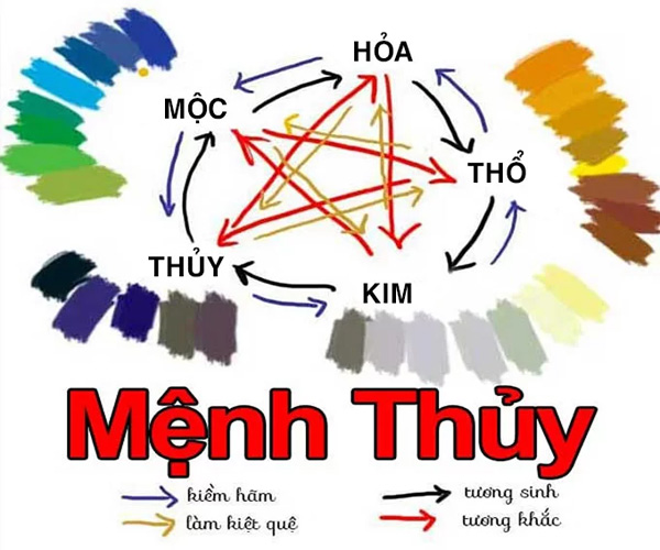 Menh thuy