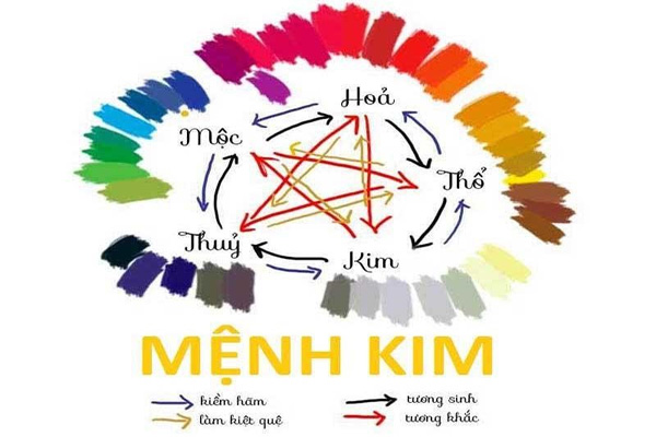 Nguoi menh kim