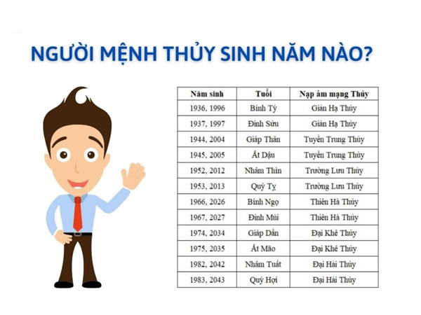 Nguoi menh thuy sinh nam nao