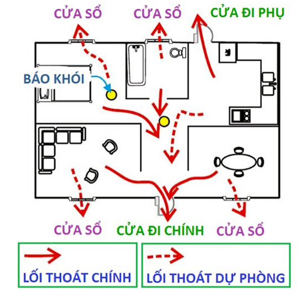 Cach thiet ke loi thoat hiem cho nha ong