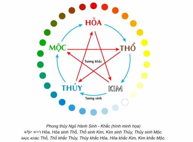 Chon gach lat nen theo phong thuy