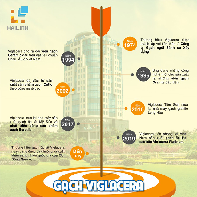 Gạch viglacera có tốt không