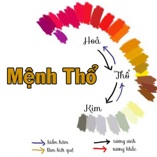 Nguoi menh tho hop voi mau gi