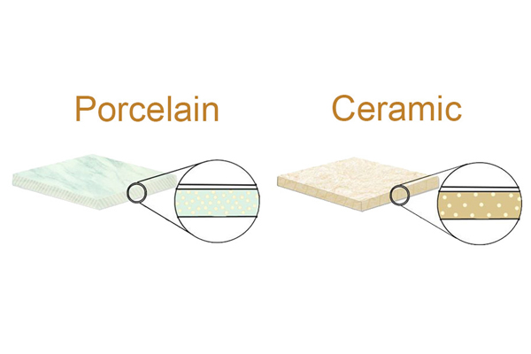 so-sanh-porcelain-va-ceramic So sanh gach Ceramic va Porcelanin