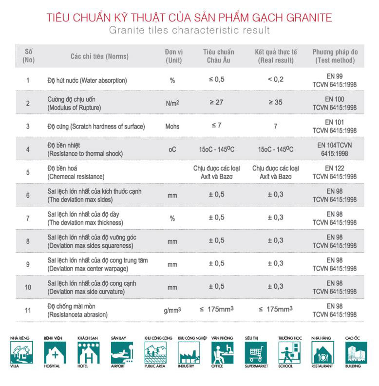 Tiêu chuẩn kỹ thuật gạch Granite