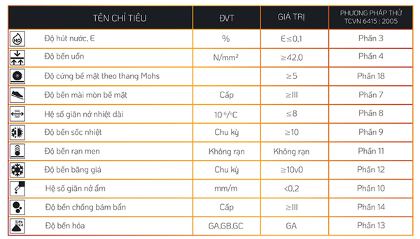 Gach lat nen Viglacera NY3-GP8804