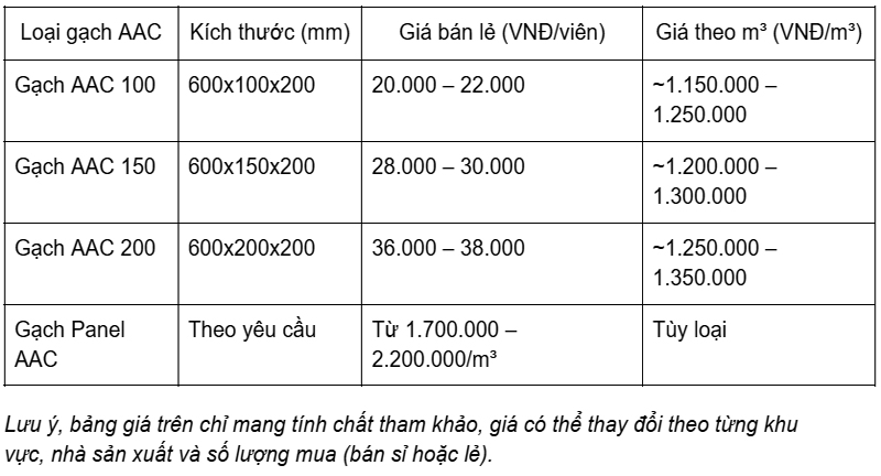 Bao gia gach be tong chung ap khi