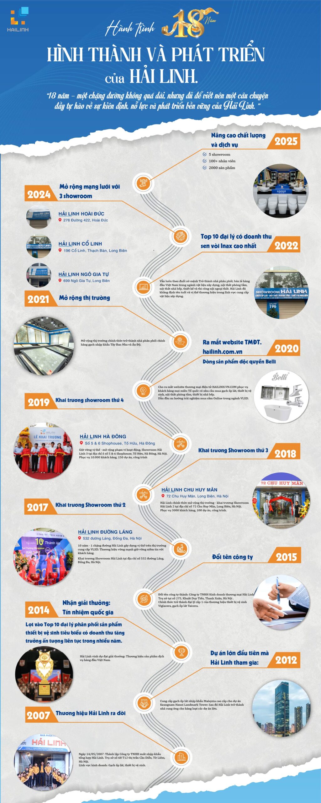 Infographic-hai-linh-18-nam
