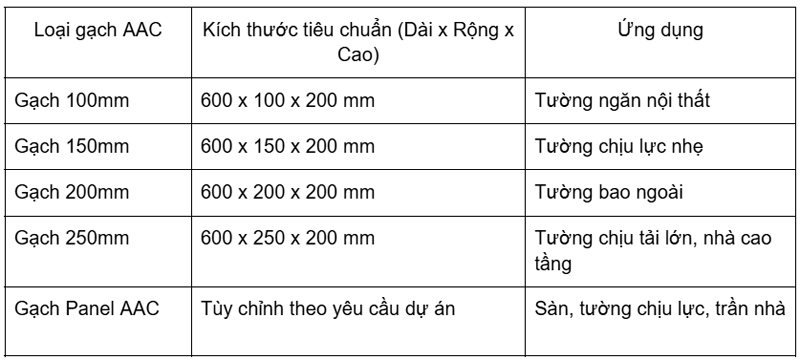 Kich thuoc gach AAC
