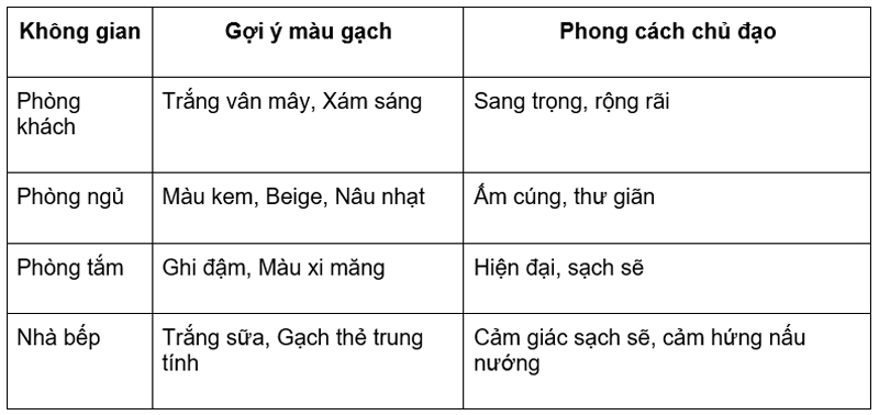 Bang phoi mau gach